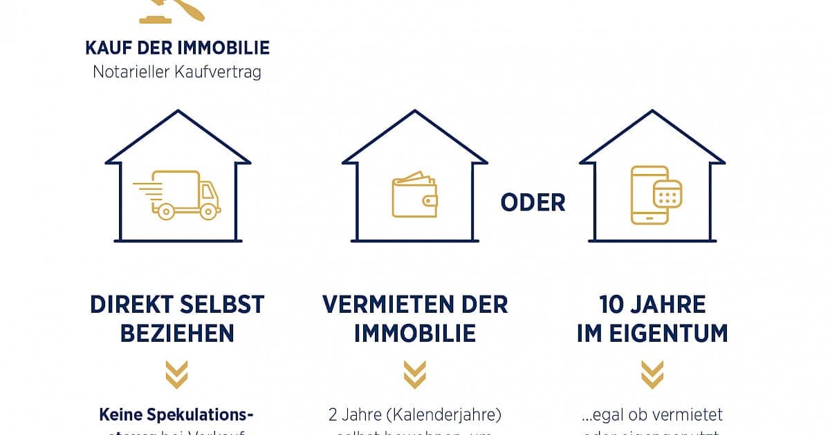 Spekulationssteuer beim Immobilienverkauf
