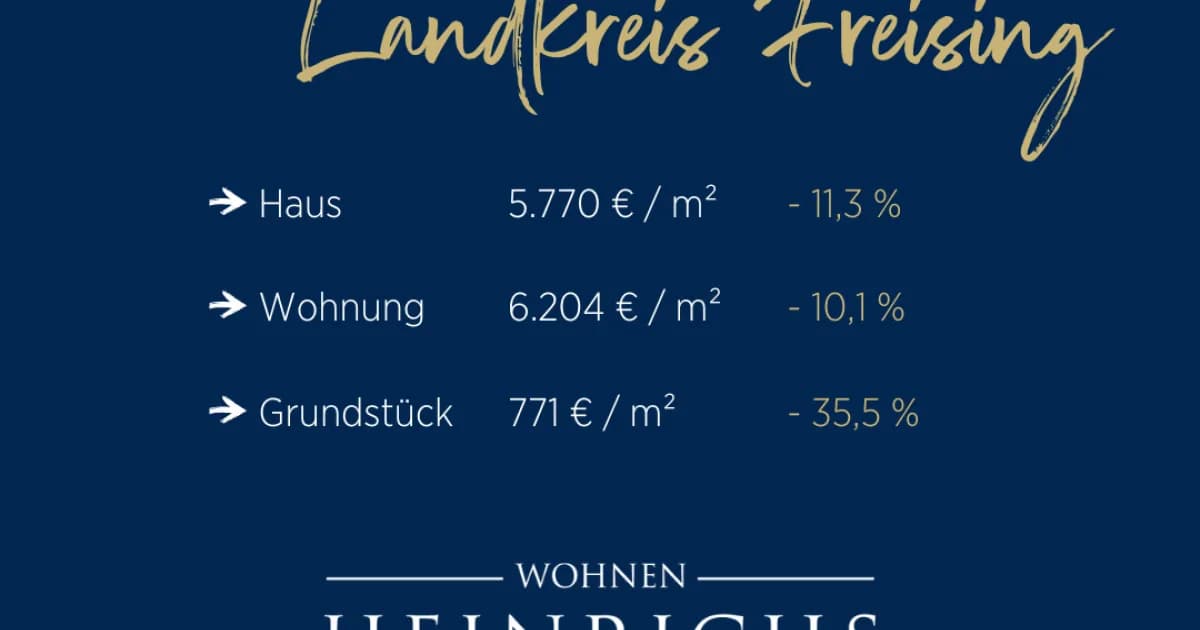 Hinweis zur Finanzierung